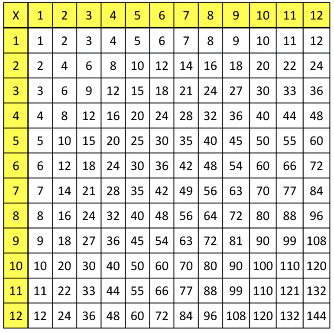 Multiplication Table Printable Png 0109